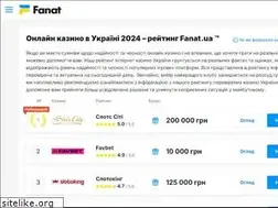 Sites similar to fanat.ua