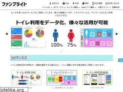 Sites similar to fanbright.jp