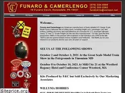 Sites similar to fandckits.com