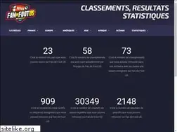 Sites similar to fandefootus.fr