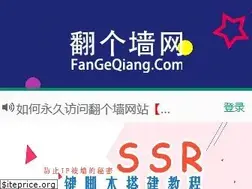 Sites similar to fangeqiang.com