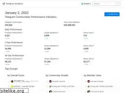 Sites similar to fansindex.com
