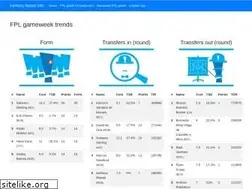 Sites similar to fantasy-sports-info.com