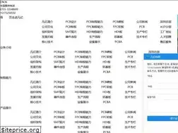 Sites similar to fany-eda.com