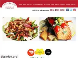 Sites similar to fanzorellis.ca