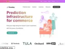 Sites similar to faraday.ai