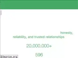 Sites similar to farahimpex.com