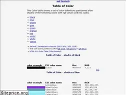 Sites similar to farb-tabelle.de