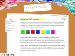 Sites similar to farbtabelle.at