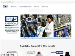 Sites similar to farchan.com