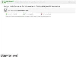 Sites similar to farmasire.it