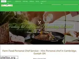 Sites similar to farmfood.kitchen