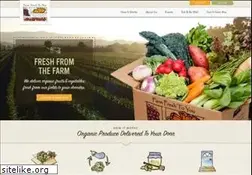 Sites similar to farmfreshtoyou.com