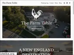 Sites similar to farmtable.com