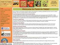 Sites similar to farmtotablecoop.com
