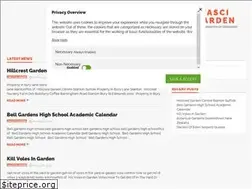 Sites similar to fascinatewithzea.com