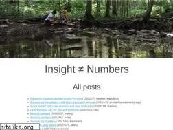 Sites similar to fasiha.github.io