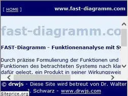 Sites similar to fast-diagramm.com