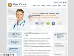 Sites similar to fastchart.com