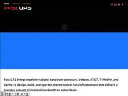 Sites similar to fastdas.com