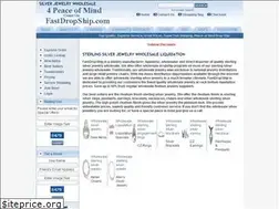 Sites similar to fastdropship.com