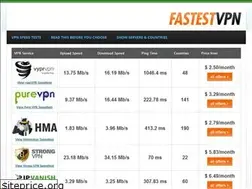 Sites similar to fastestvpn.org