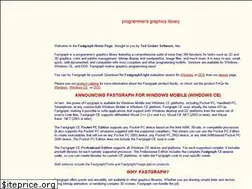 Sites similar to fastgraph.com