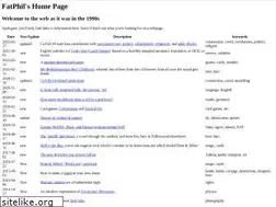 Sites similar to fatphil.org