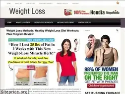 Sites similar to fattoloss.com