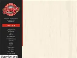 Sites similar to fattysniu.com
