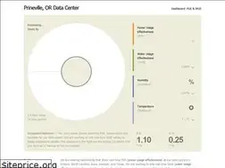 Sites similar to fbpuewue.com