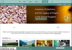 Sites similar to fcrn.org.uk