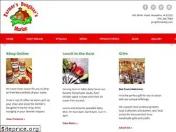 Sites similar to fdmarket.com