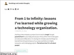 Sites similar to federicoferoldi.com