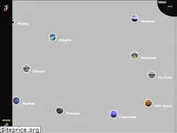 Sites similar to fediverse.party
