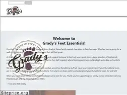 Sites similar to feetessentials.com