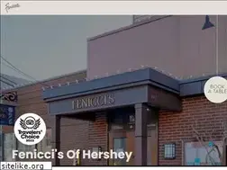 Sites similar to feniccis.com