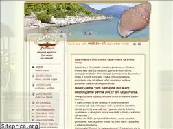 Sites similar to fenixtravel.sk