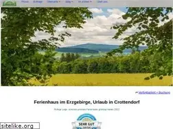 Sites similar to ferienhaus-ziller.de