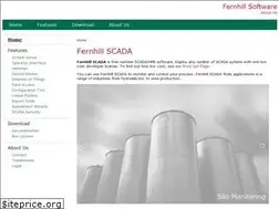Sites similar to fernhillsoftware.com