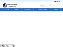 Sites similar to ferritnuve.com