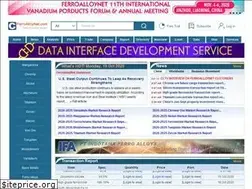 Sites similar to ferroalloynet.com