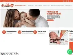 Sites similar to fertilia.ro