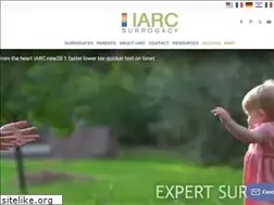 Sites similar to fertilityhelp.com