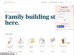 fertilityiq.com