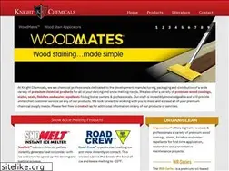 Sites similar to fertilizers.net