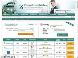 Sites similar to festgeldvergleich.org