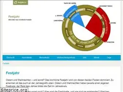 Sites similar to festjahr.de