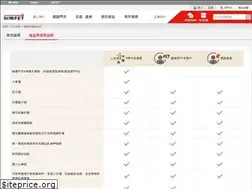 Sites similar to fetnet.tw