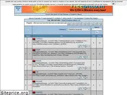 Sites similar to ffantasystory.mastertop100.org